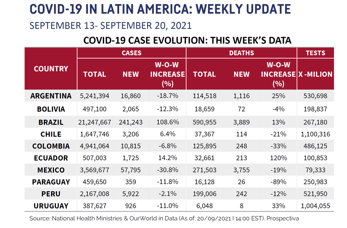 LATAM Chart for September 24 2021