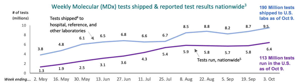 Registry Chart for Sep Newsletter